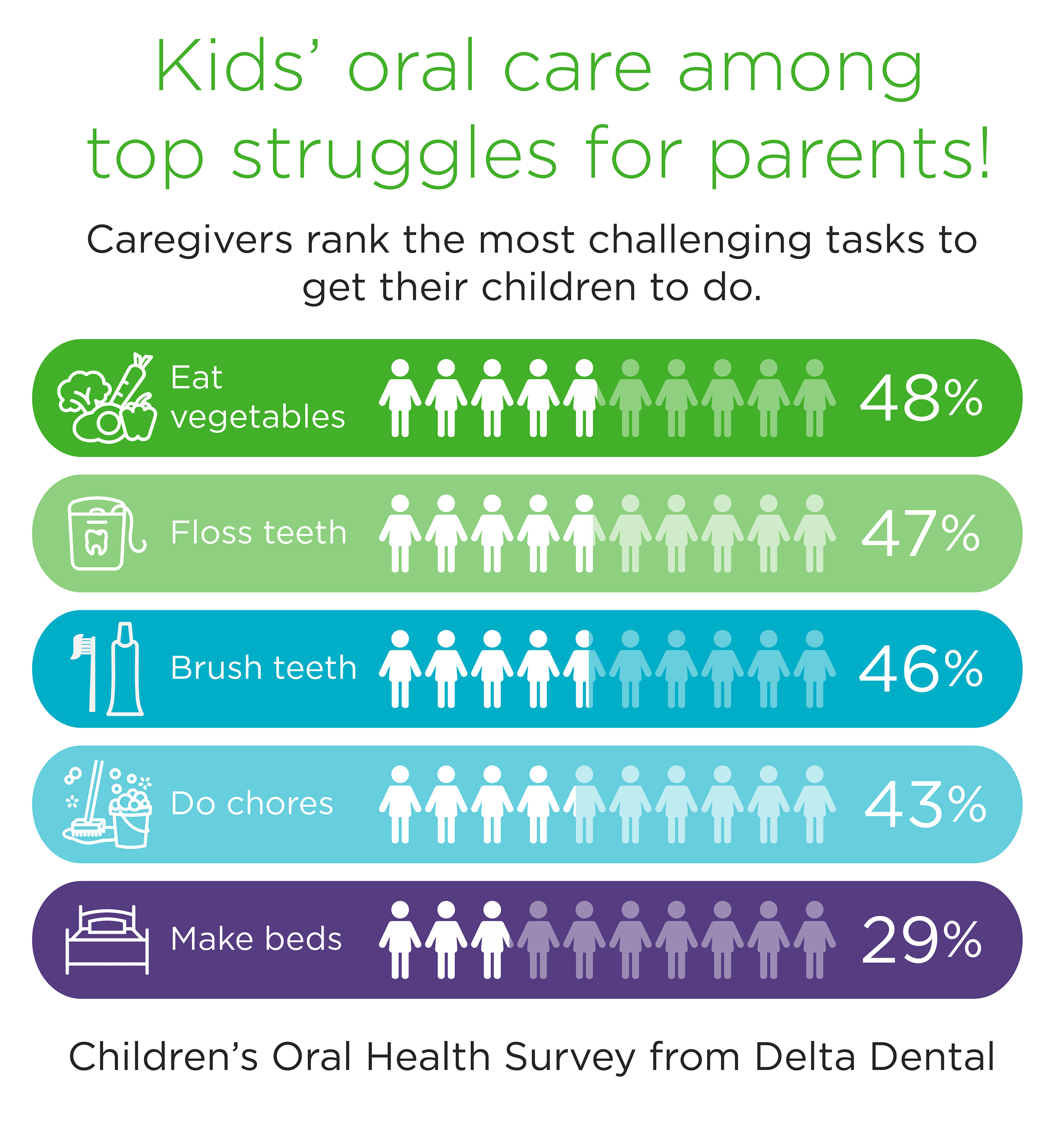 Kids' Oral Health Habits Delta Dental
